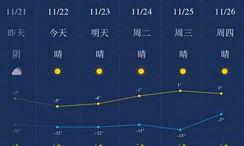 包头天气预报15天准确一览表_包头天气预报15天准确一览表图片