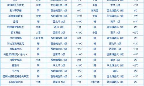 俄罗斯赤塔天气预报_俄罗斯赤塔天气预报15天