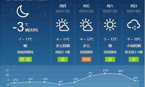 代县天气预报15天查询_忻州代县天气预报15天查询