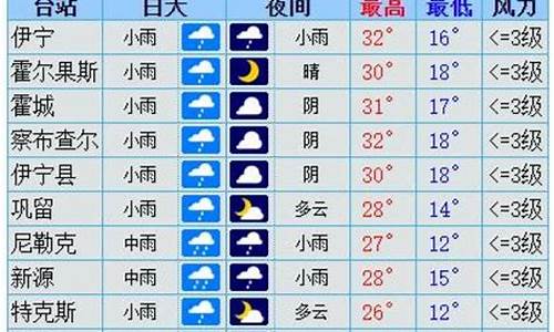 伊犁天气15天天气预报_伊犁天气15天天气预报详情