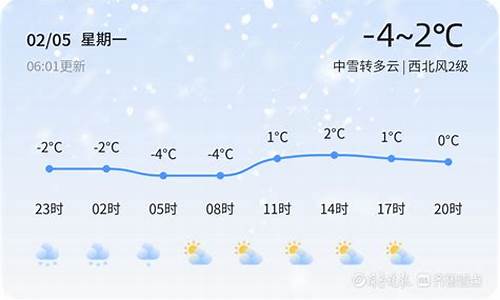 临沂郯城天气预报_临沂郯城天气预报30天