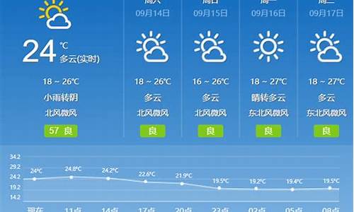 临淄天气_临淄天气预报15天准确