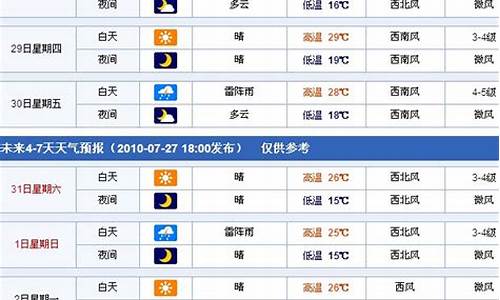 黑龙江哈尔滨天气预报15天查询