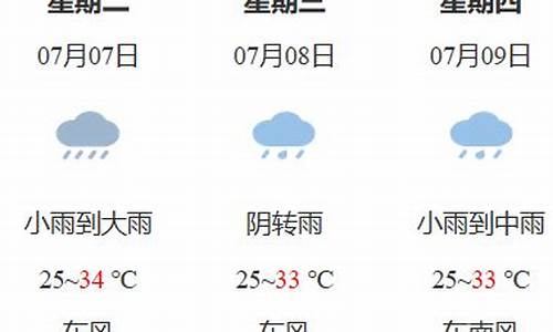 鹰潭天气预报15天