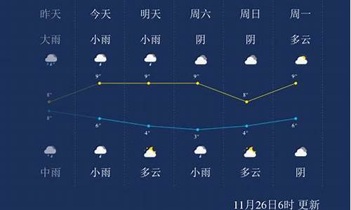 马鞍山市天气预报一周7天_马鞍山市天气预报一周7天查询