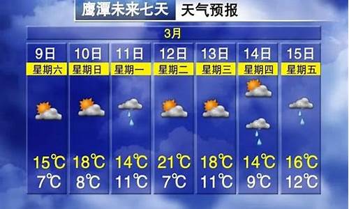 鹰潭天气预报一周