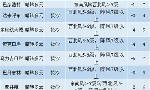 额济纳旗天气预报40天查询_额济纳旗天气预报40天查询结果