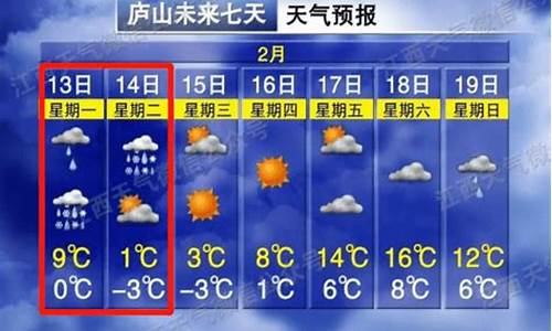 预测贵溪天气预报_预测贵溪天气预报15天