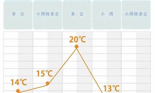 长沙天气预报未来_长沙天气预报未来15天