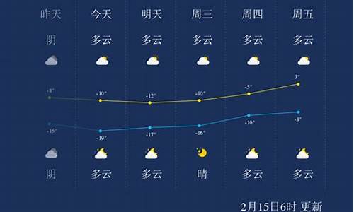 长春天气代码_长春天气数据