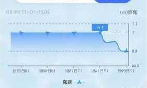 长岛天气预报15天30天_长岛天气预报15天30天旅游