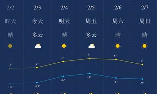 锦州天气预报实时天气_锦州天气预报实时天气查询