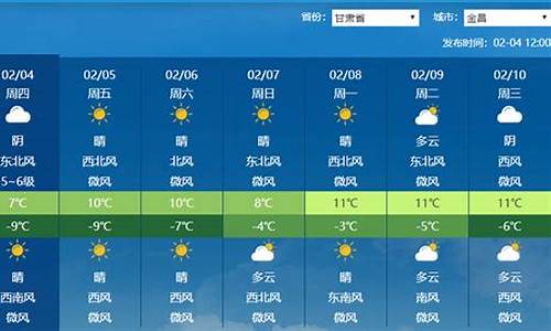 金昌市天气预报7天_金昌市天气预报7天查询