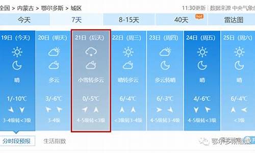 鄂尔多斯市天气预报一周15天_鄂尔多斯市天气预报一周15天查询