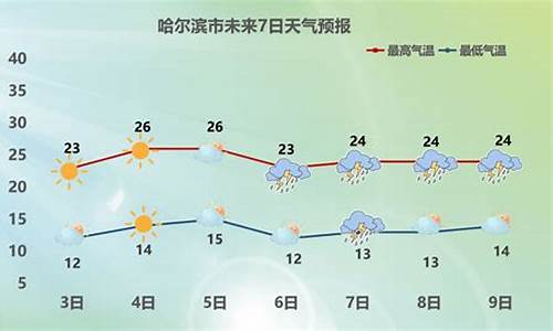 哈尔滨天气预报2345天气王_哈尔滨天气w