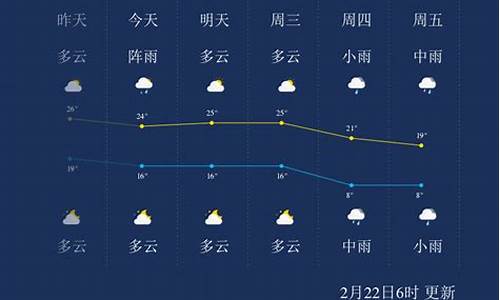 郴州天气预报一周 7天_郴州天气预报15天气